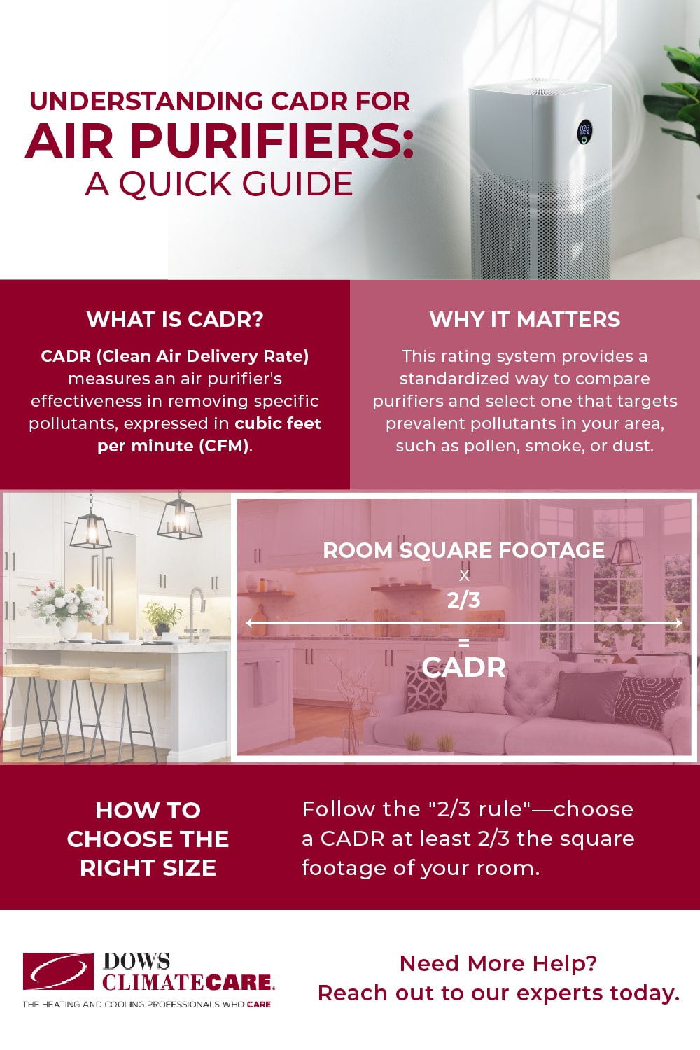 Understanding CADR: Why It's Crucial for Your Air Purifier Selection Infographic